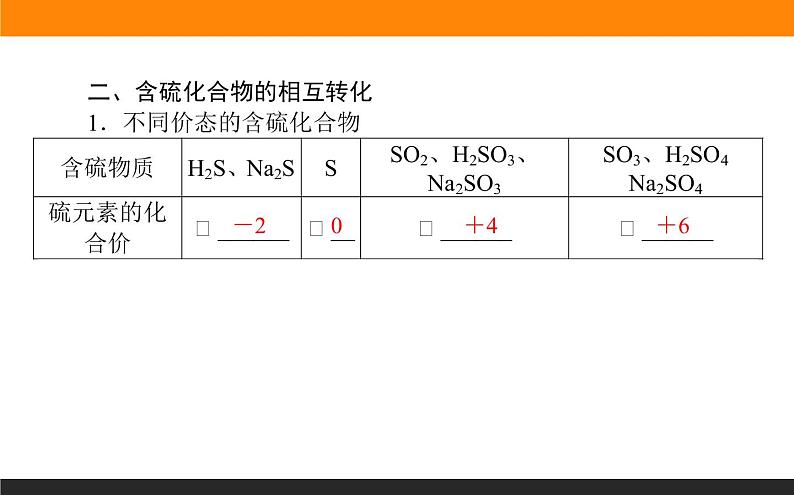 4.2.1 第1课时 含硫物质之间的转化课件PPT04