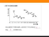 5.1.1 第1课时 元素周期律课件PPT