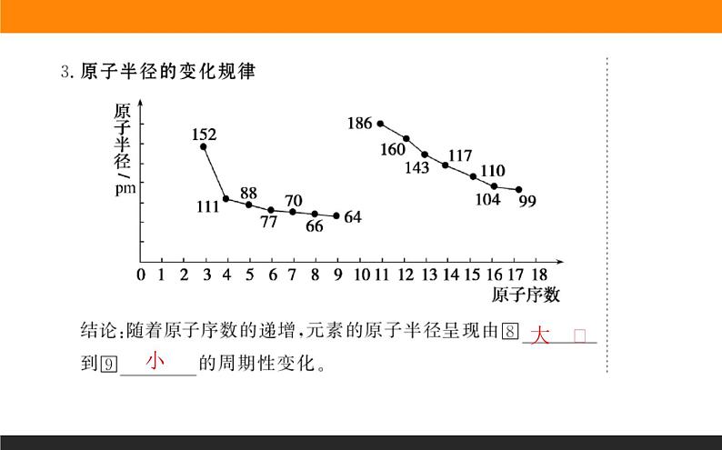 5.1.1 第1课时 元素周期律课件PPT05