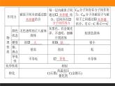 5.3.1第1课时 同素异形现象 同分异构现象课件PPT