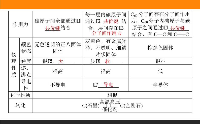 5.3.1第1课时 同素异形现象 同分异构现象课件PPT05