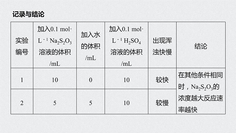 新教材同步必修第二册 实验活动7　化学反应速率的影响因素【化学课外】课件PPT第6页