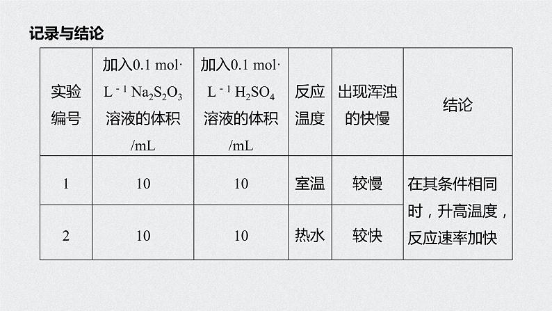 新教材同步必修第二册 实验活动7　化学反应速率的影响因素【化学课外】课件PPT第8页