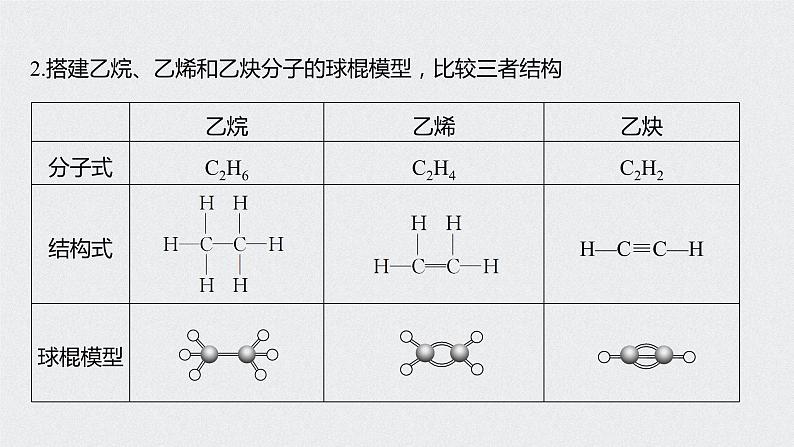 新教材同步必修第二册 第7章 实验活动8　搭建球棍模型认识有机化合物分子结构的特点【化学课外】课件PPT第4页