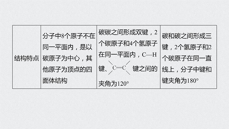 新教材同步必修第二册 第7章 实验活动8　搭建球棍模型认识有机化合物分子结构的特点【化学课外】课件PPT第5页