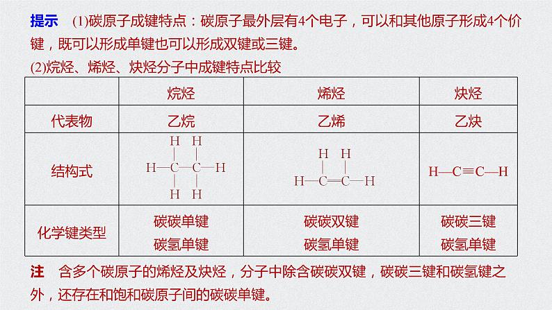 新教材同步必修第二册 第7章 实验活动8　搭建球棍模型认识有机化合物分子结构的特点【化学课外】课件PPT第7页