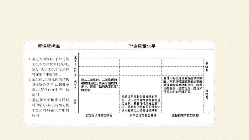 无机非金属材料课件PPT第3页