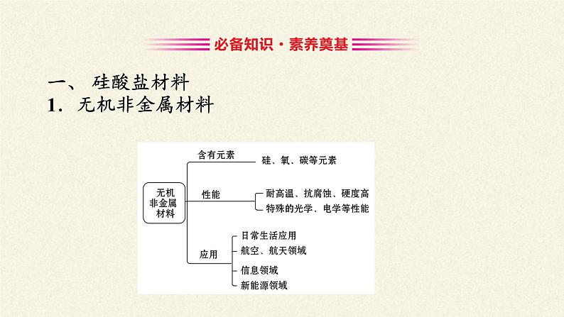 无机非金属材料课件PPT第4页