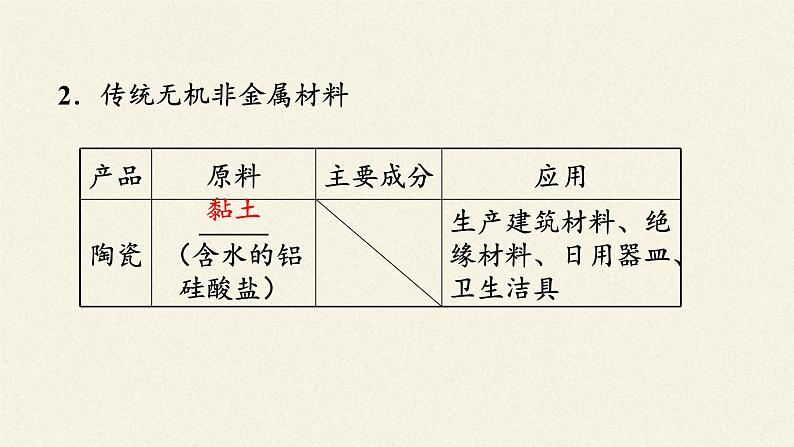 无机非金属材料课件PPT第5页