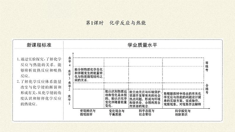 化学反应与能量变化课件PPT03