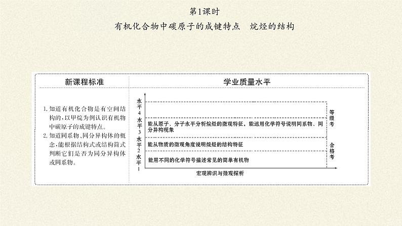 认识有机化合物课件PPT第3页