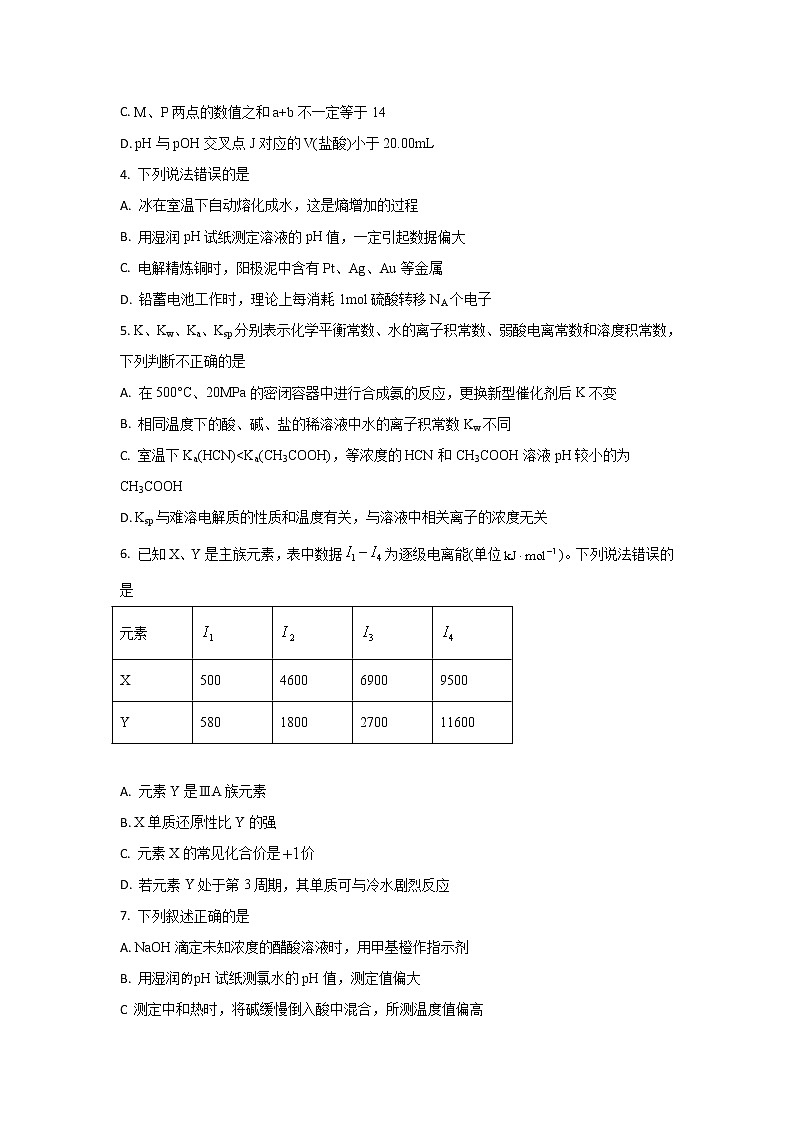 山东省淄博市重点中学2022-2023学年高二上学期期末学情自测化学试题（解析版）02