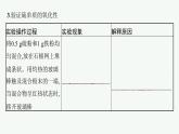 实验活动5　不同价态含硫物质的转化课件PPT