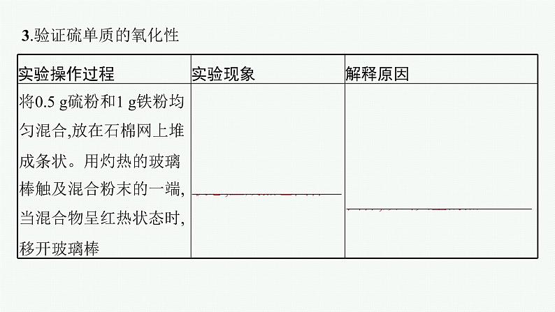 实验活动5　不同价态含硫物质的转化课件PPT05