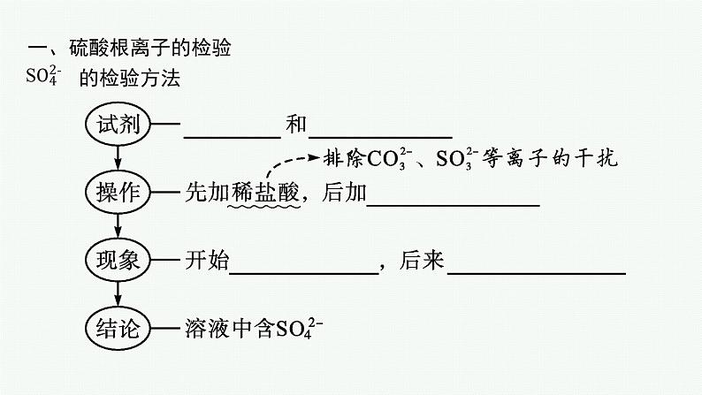 第一节　第3课时　硫酸根离子的检验　不同价态含硫物质的转化课件PPT05