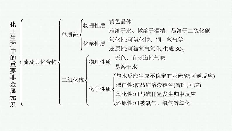 第五章 本章整合课件PPT第2页