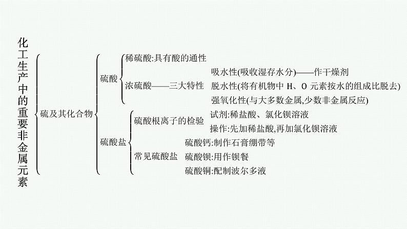 第五章 本章整合课件PPT第3页