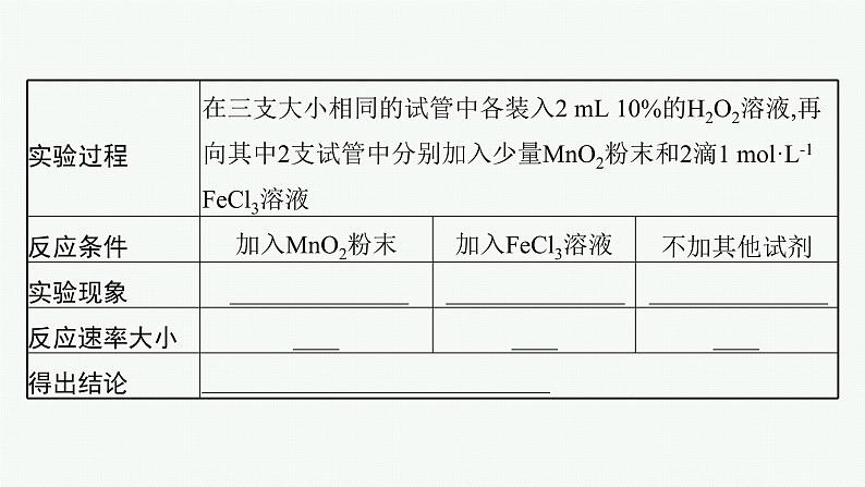 实验活动7　化学反应速率的影响因素课件PPT06