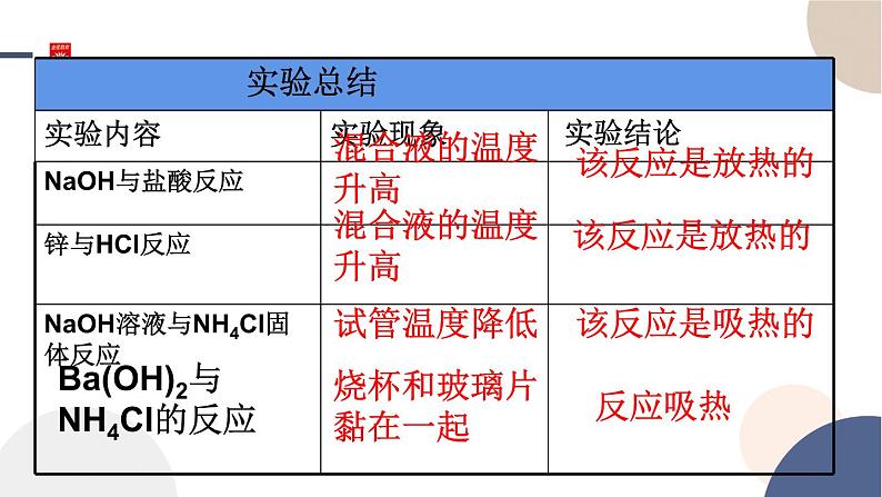 配套新教材-高中化学-RJ-必修第二册-第六章 第一节 第1课时 化学反应与热能课件PPT05