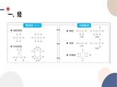 配套新教材-高中化學-RJ-必修第二冊-第七章 第二節(jié) 第2課時 烴 有機高分子材料課件PPT