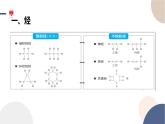 配套新教材-高中化学-RJ-必修第二册-第七章 第二节 第2课时 烃 有机高分子材料课件PPT