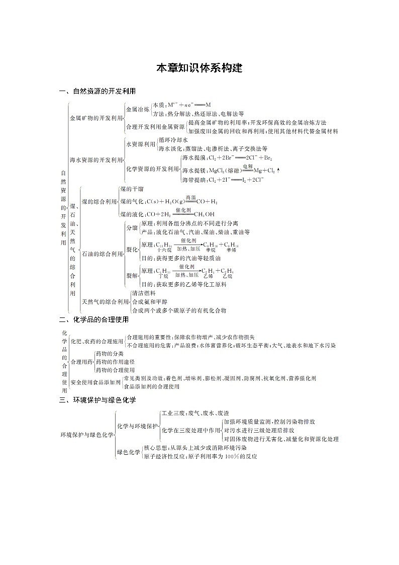第八章 本章知识体系构建第1页