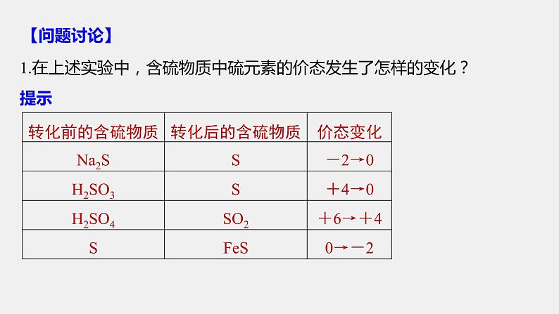 第五章 实验活动5 不同价态含硫物质的转化课件PPT第6页