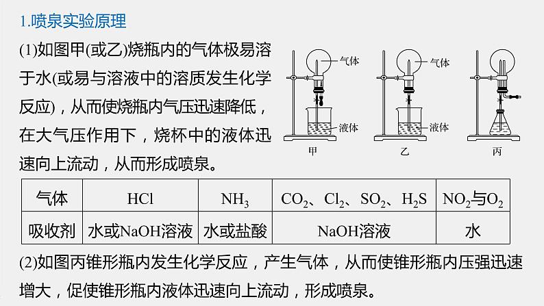 第五章 微专题二 氨的喷泉实验原理及应用课件PPT第2页