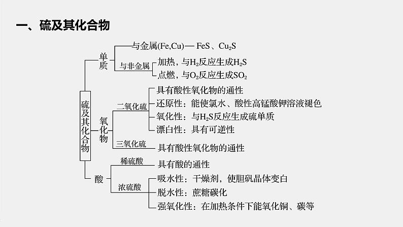 第五章 本章知识体系构建课件PPT第2页