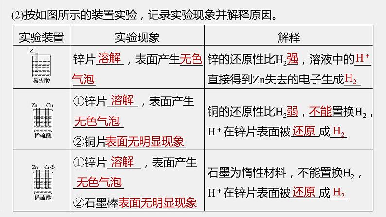 第六章 实验活动6 化学能转化成电能课件PPT第4页