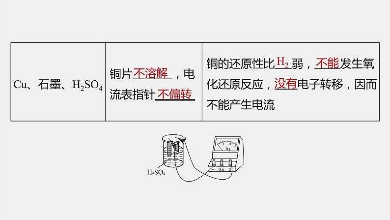 第六章 实验活动6 化学能转化成电能课件PPT06