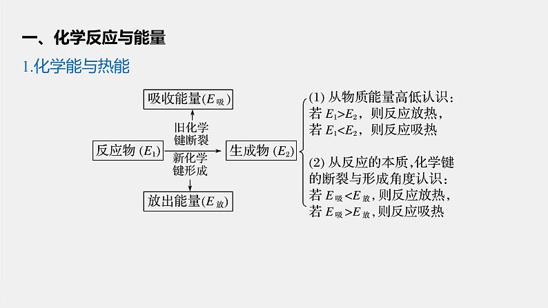 第六章 本章知识体系构建课件PPT02