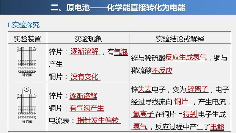 第六章 第一节 第2课时 化学反应与电能第7页