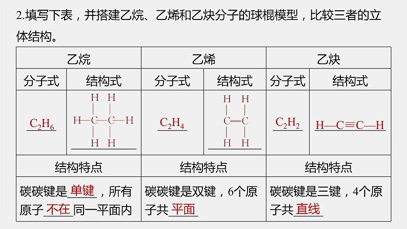 第七章 实验活动8 搭建球棍模型认识有机化合物分子结构的特点课件PPT04