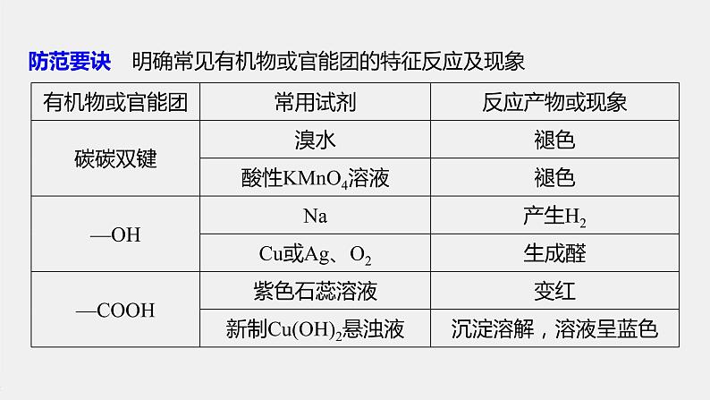 第七章 微专题九 常见有机物的鉴别、检验及除杂课件PPT04