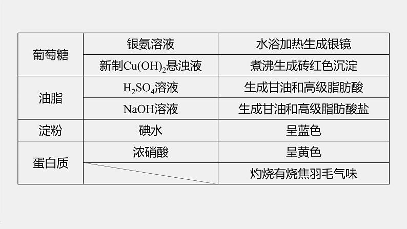 第七章 微专题九 常见有机物的鉴别、检验及除杂课件PPT05