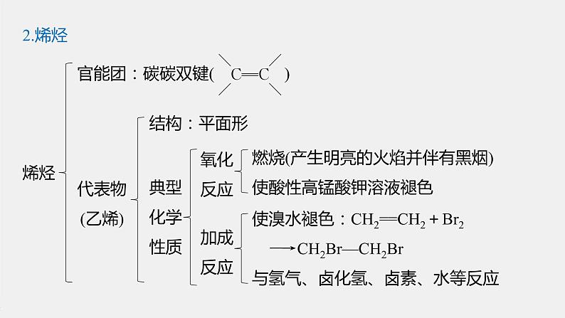 第七章 本章知识体系构建课件PPT04