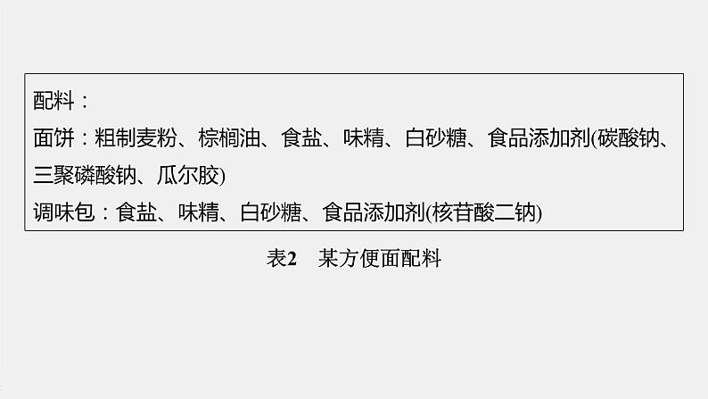 第七章 研究与实践3 了解食品中的有机化合物课件PPT04