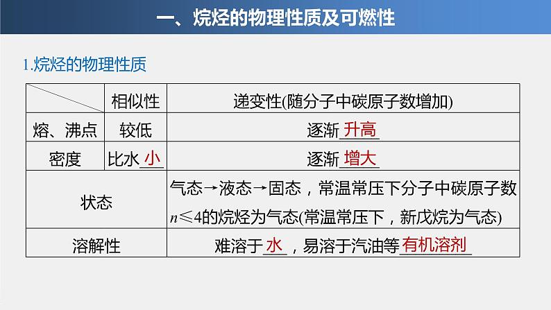 第七章 第一节 第2课时 烷烃的性质 课件04