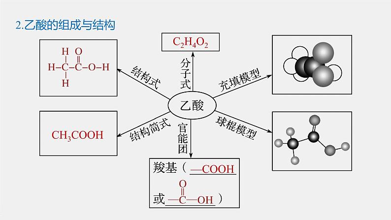 第七章 第三节 第2课时 乙酸第5页