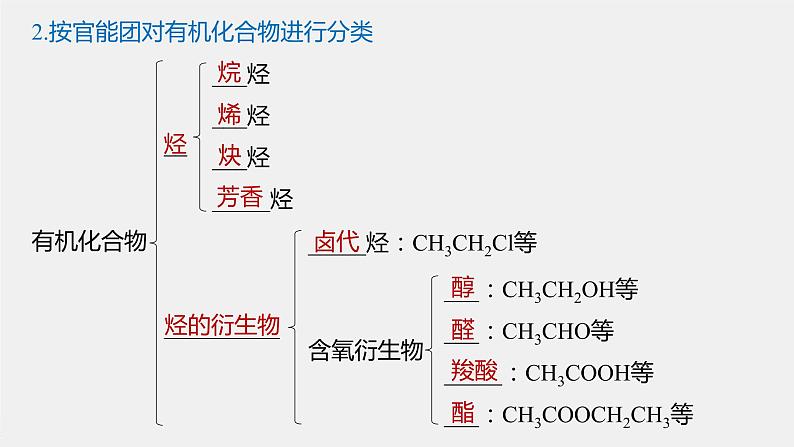 第七章 第三节 第3课时 官能团与有机化合物的分类课件PPT06