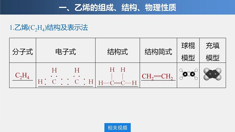 第七章 第二节 第1课时 乙烯第4页