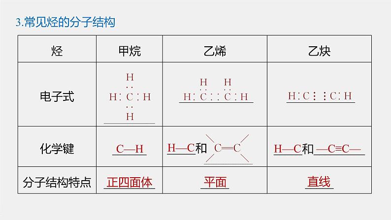 第七章 第二节 第2课时 烃　有机高分子材料课件PPT06