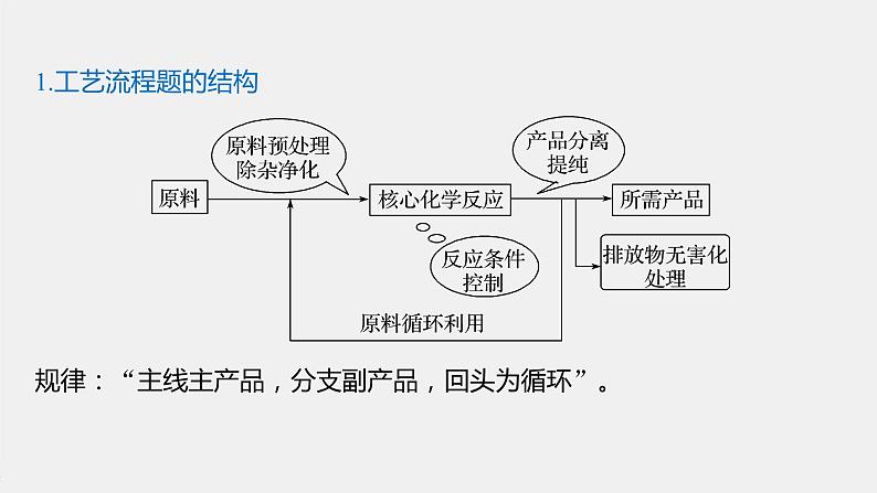 第八章 微专题十 浅析化工生产工艺流程——以金属矿物、海水资源开发利用为背景课件PPT02