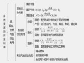 第八章 本章知識(shí)體系構(gòu)建課件PPT