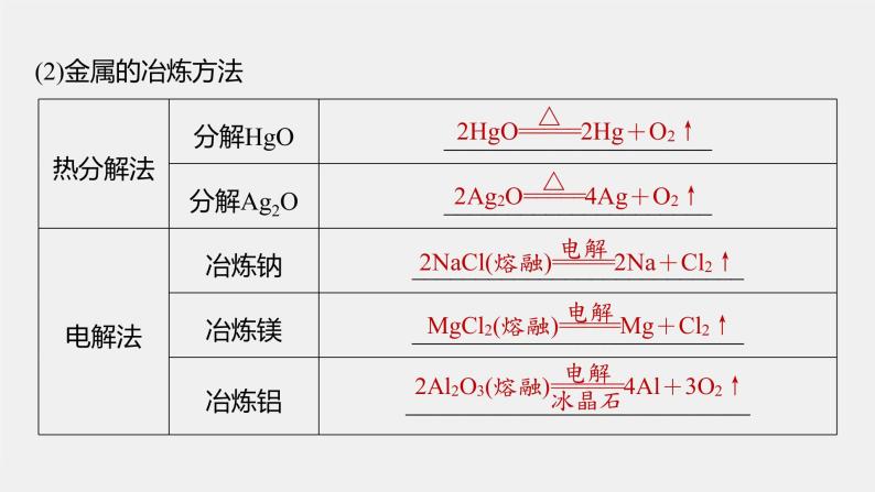 第八章 第一节 第1课时 金属矿物、海水资源的开发利用课件PPT06