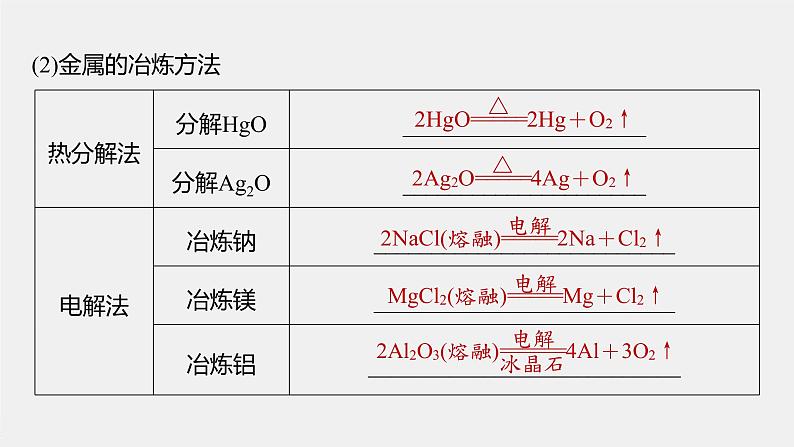 第八章 第一节 第1课时 金属矿物、海水资源的开发利用课件PPT第6页