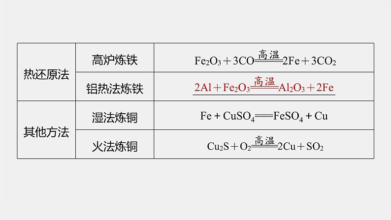 第八章 第一节 第1课时 金属矿物、海水资源的开发利用课件PPT第7页