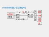 第八章 第三节 环境保护与绿色化学课件PPT