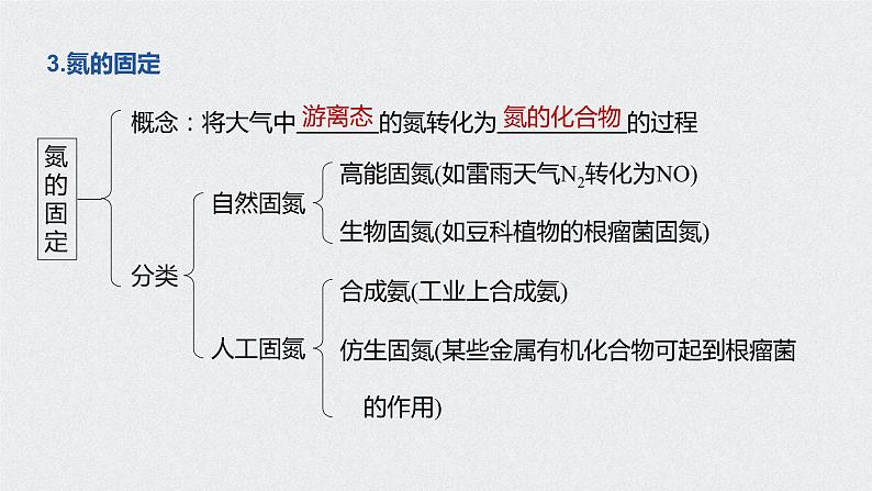 第五章 第二节 第1课时 课件PPT第7页